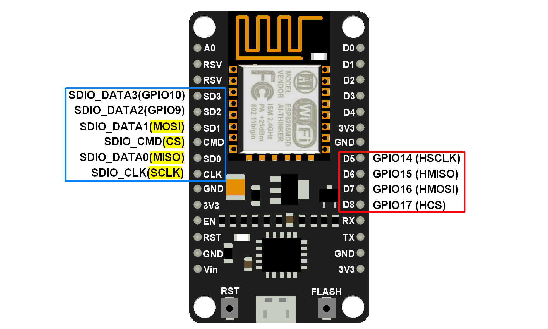 nodemcu spi引脚下图显示了内部用于flash的四路spi接口引脚.